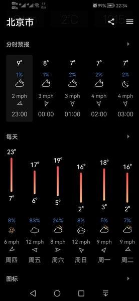 今日天气高级版软件下载(Today Weather)