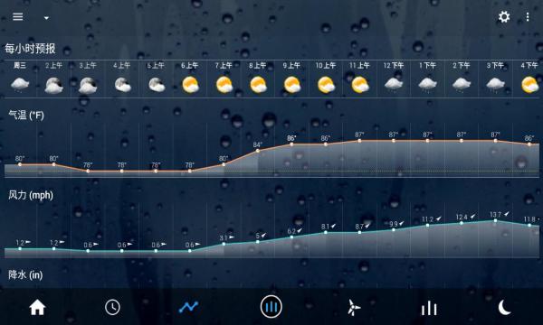 透明时钟和天气完整版